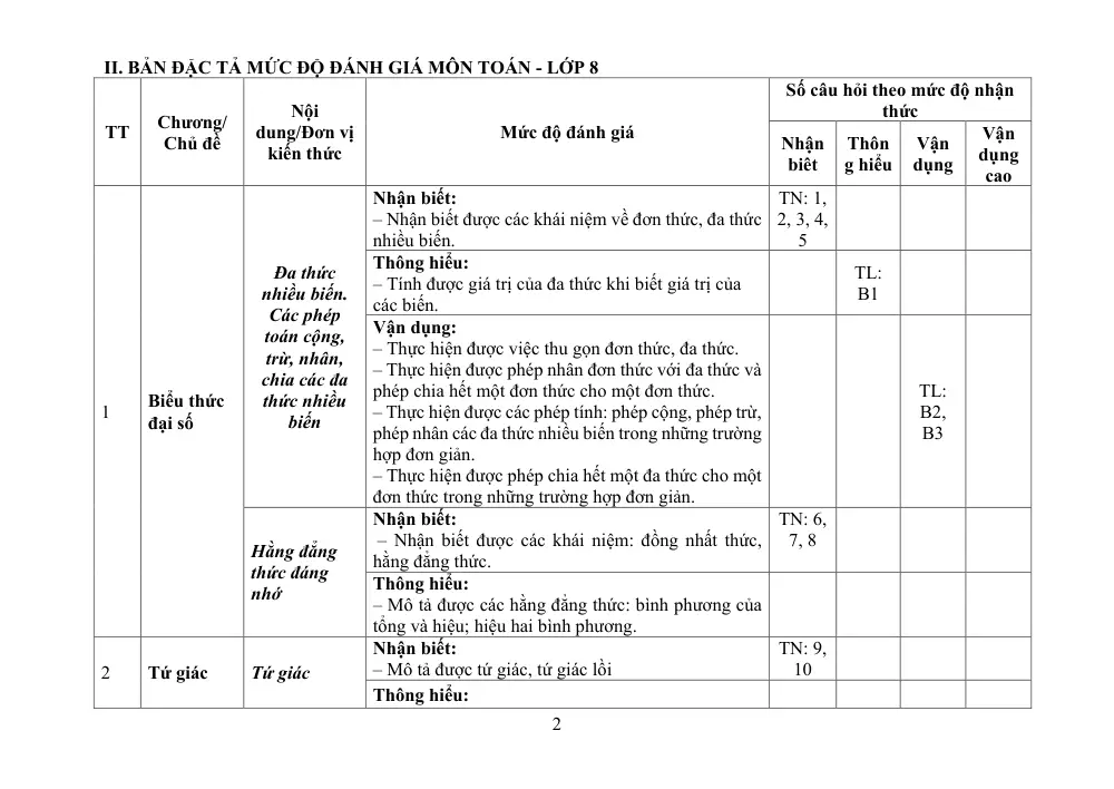 Đề thi Giữa kì 1 Toán 8 năm 2023-2024 trường TH&THCS Vạn Hương (Hải Phòng) - trang 2