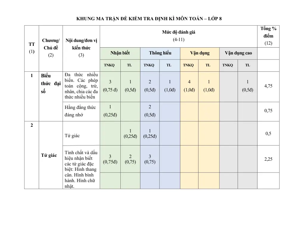Đề thi Giữa kì 1 Toán 8 năm 2023-2024 trường THCS Quang Thịnh (Bắc Giang) - trang 1