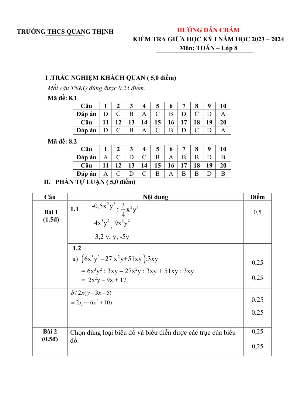 Đề thi Giữa kì 1 Toán 8 năm 2023-2024 trường THCS Quang Thịnh (Bắc Giang) - trang 12