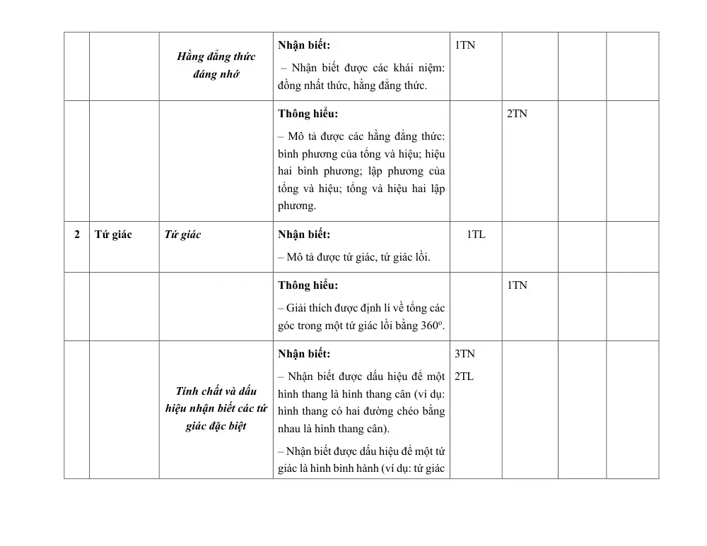 Đề thi Giữa kì 1 Toán 8 năm 2023-2024 trường THCS Quang Thịnh (Bắc Giang) - trang 4