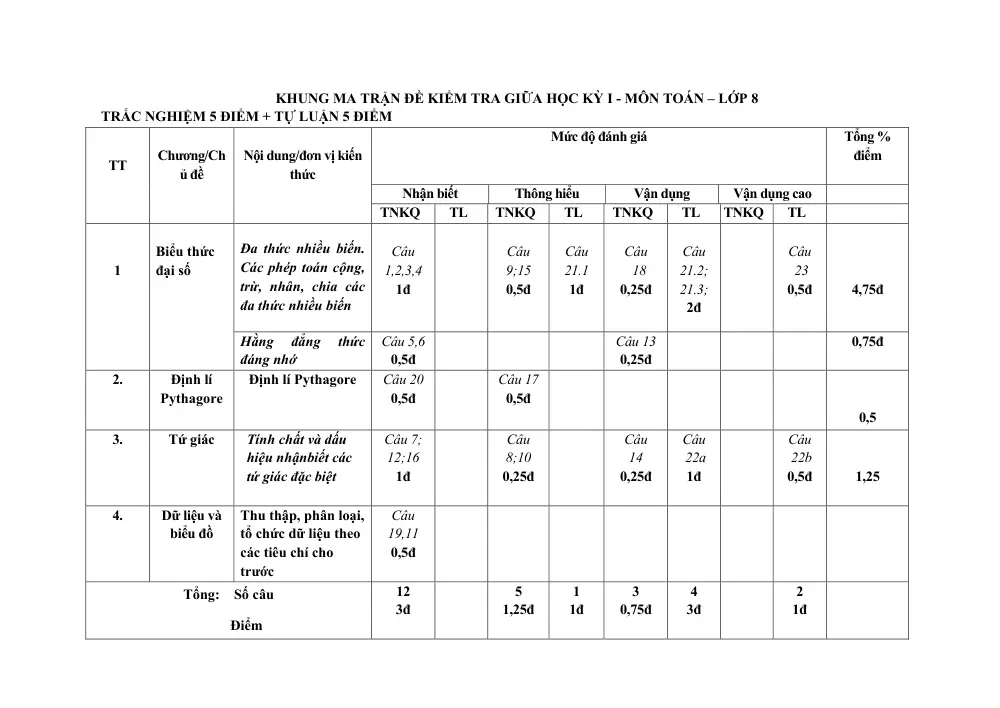 Đề thi Giữa kì 1 Toán 8 năm 2023-2024 trường THCS Việt Tiến (Bắc Giang) - trang 1
