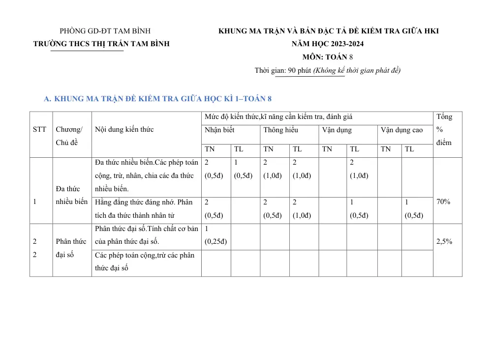 Đề thi Giữa kì 1 Toán 8 năm 2023-2024 trường THCS Thị trấn Tam Bình (Vĩnh Long) - trang 1