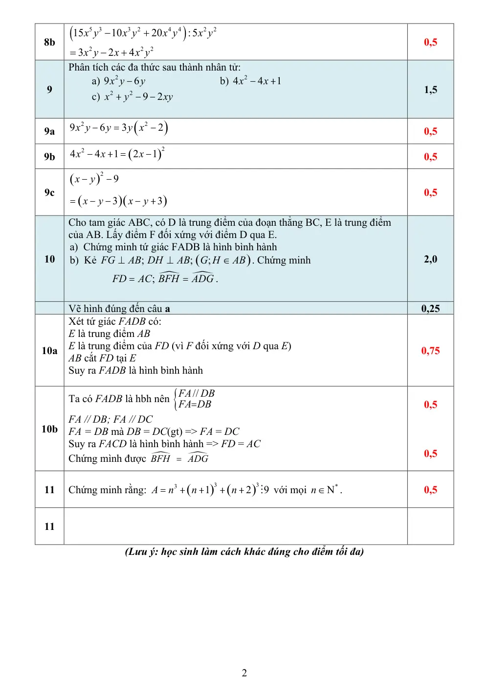 Đề thi Giữa kì 1 Toán 8 năm 2023-2024 trường Trung Tiểu học Việt Anh 2 (Bình Dương) - trang 9