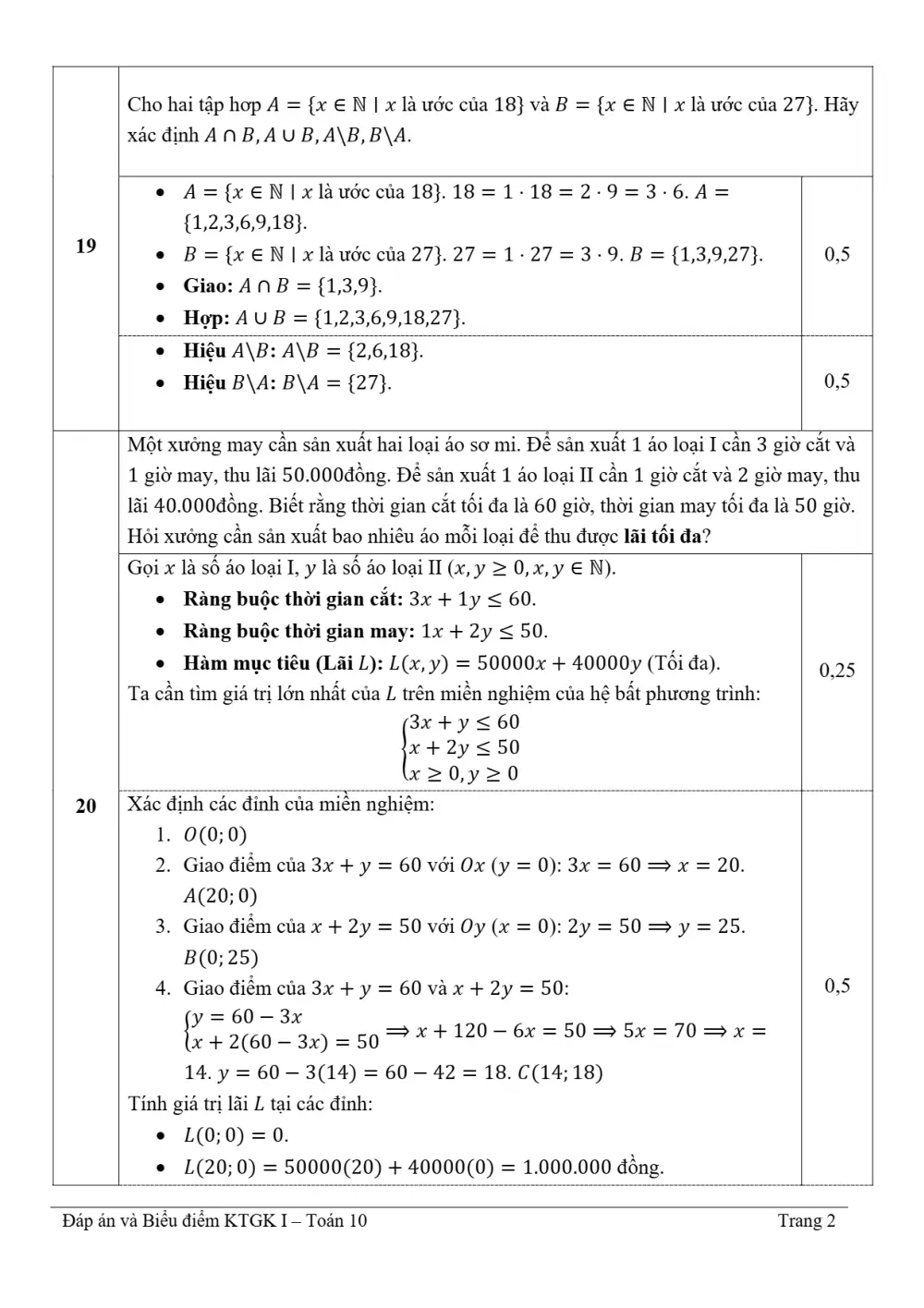 Đề thi Giữa kì 1 Toán 10 năm 2025-2026 trường THPT Nhữ Văn Lan (Hải Phòng) - trang 10