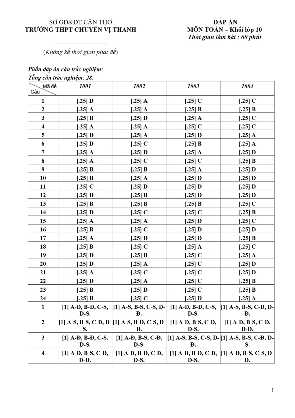Đề thi Giữa kì 1 Toán 10 năm 2025-2026 trường THPT chuyên Vị Thanh (Cần Thơ) - trang 5