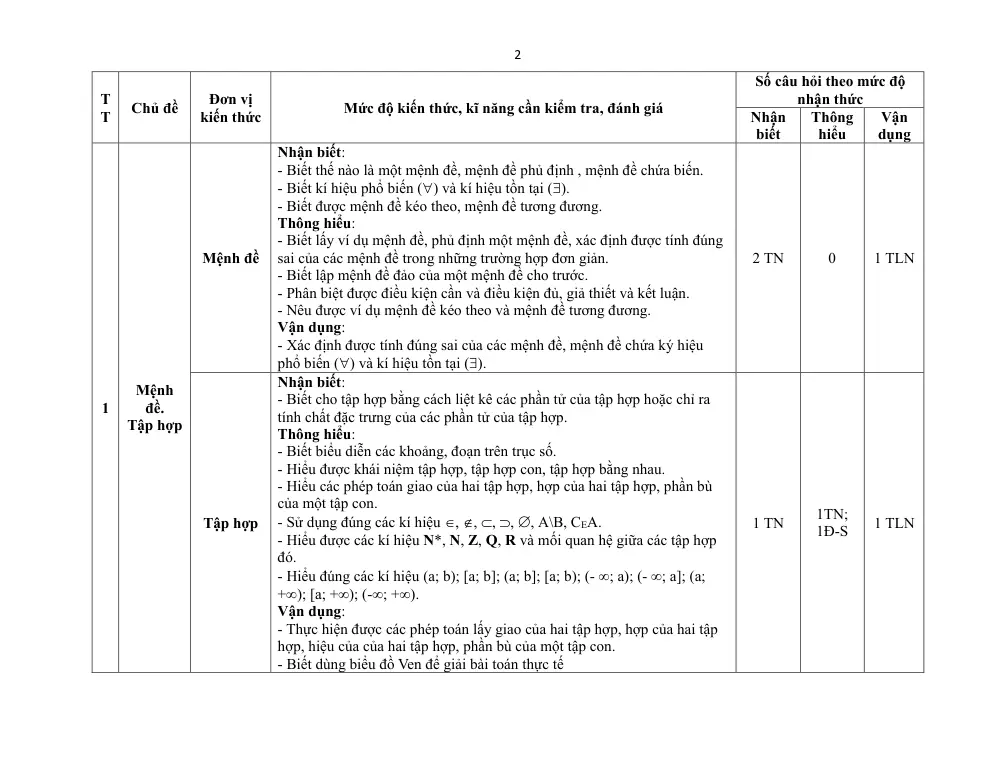 Đề thi Giữa kì 1 Toán 10 năm 2024-2025 trường THPT Ngô Quyền (Đà Nẵng) - trang 2