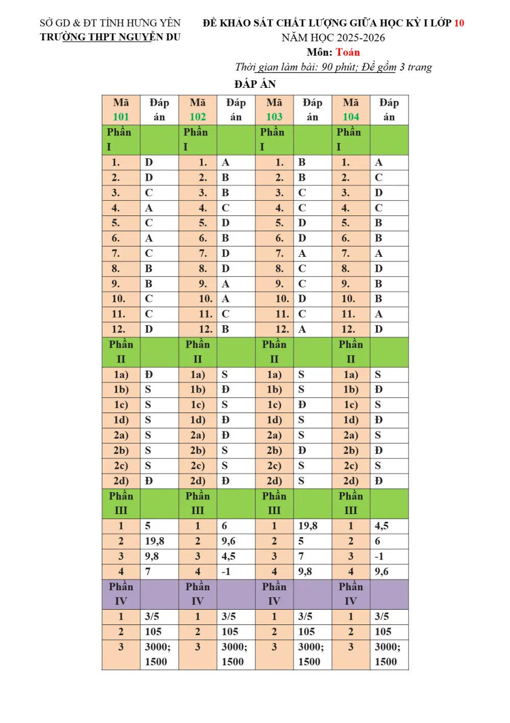 Đề thi Giữa kì 1 Toán 10 năm 2025-2026 trường THPT Nguyễn Du (Hưng Yên) - trang 4