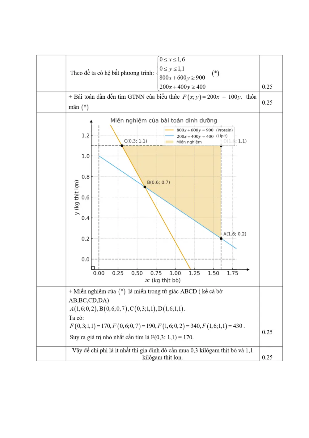 Đề thi Giữa kì 1 Toán 10 năm 2025-2026 trường THPT Phan Bội Châu (Đà Nẵng) - trang 10