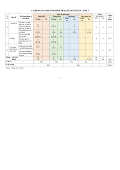 Trang đầu Đề thi Giữa kì 1 Toán 7 năm 2023-2024 trường THCS Cảnh Thuỵ (Bắc Giang)