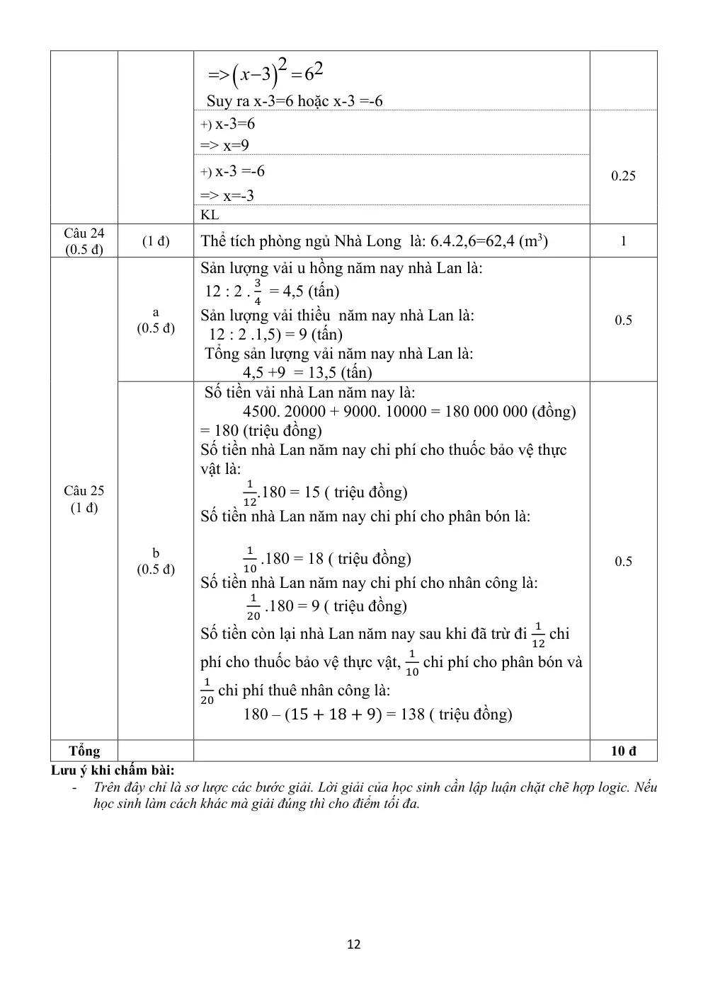 Đề thi Giữa kì 1 Toán 7 năm 2023-2024 trường THCS Cảnh Thuỵ (Bắc Giang) - trang 12