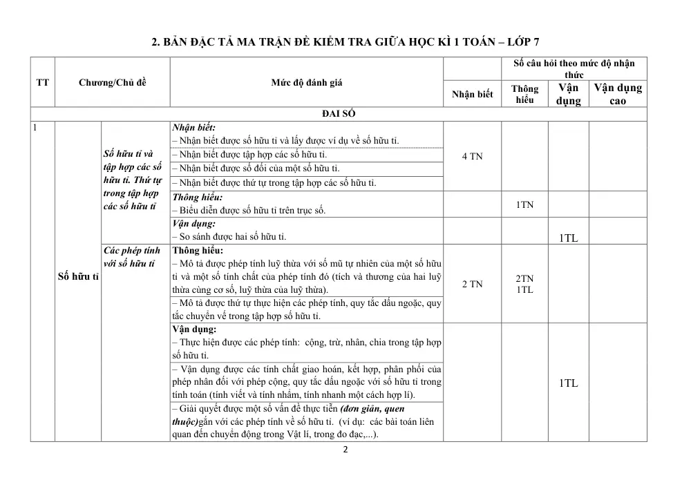 Đề thi Giữa kì 1 Toán 7 năm 2023-2024 trường THCS Cảnh Thuỵ (Bắc Giang) - trang 2