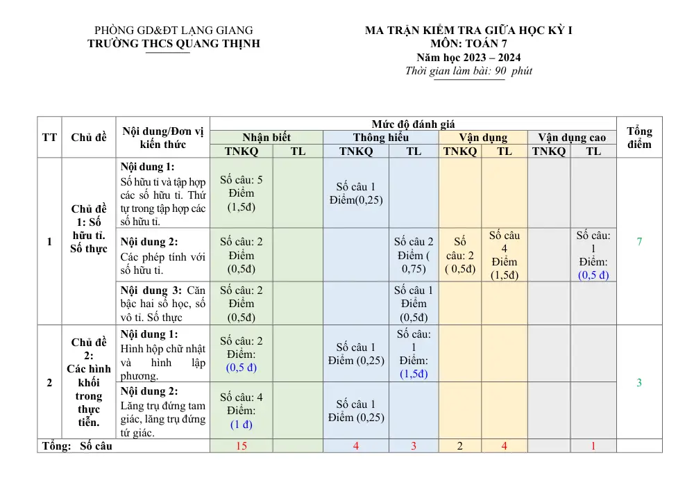 Đề thi Giữa kì 1 Toán 7 năm 2023-2024 trường THCS Quang Thịnh (Bắc Giang) - trang 1