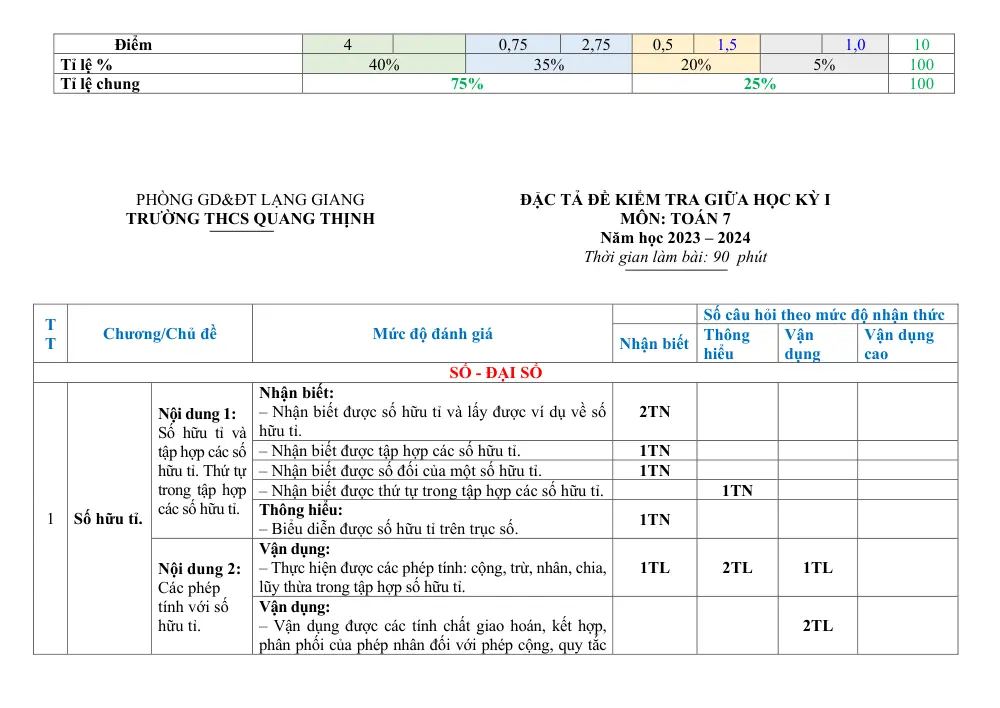 Đề thi Giữa kì 1 Toán 7 năm 2023-2024 trường THCS Quang Thịnh (Bắc Giang) - trang 2