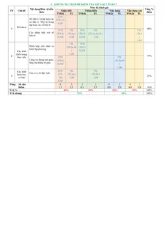 Trang đầu Đề thi Giữa kì 1 Toán 7 năm 2023-2024 trường THCS Tây Úc (TP Hồ Chí Minh)