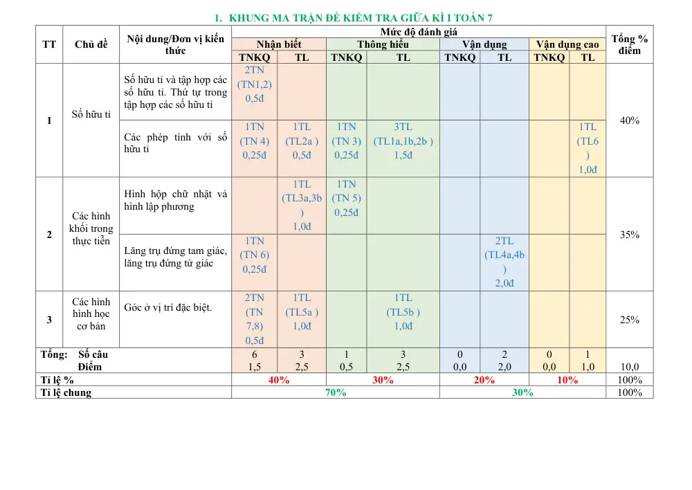 Đề thi Giữa kì 1 Toán 7 năm 2023-2024 trường THCS Tây Úc (TP Hồ Chí Minh) - trang 1