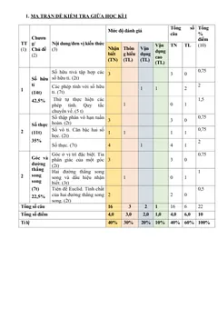 Trang đầu Đề thi Giữa kì 1 Toán 7 năm 2023-2024 trường THCS Thái Thuỷ (Quảng Bình)