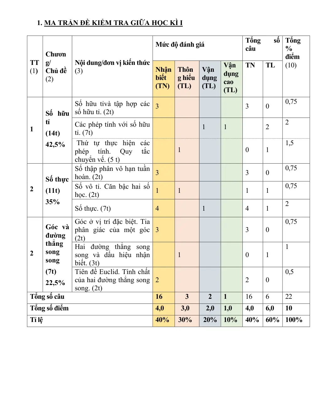 Đề thi Giữa kì 1 Toán 7 năm 2023-2024 trường THCS Thái Thuỷ (Quảng Bình) - trang 1