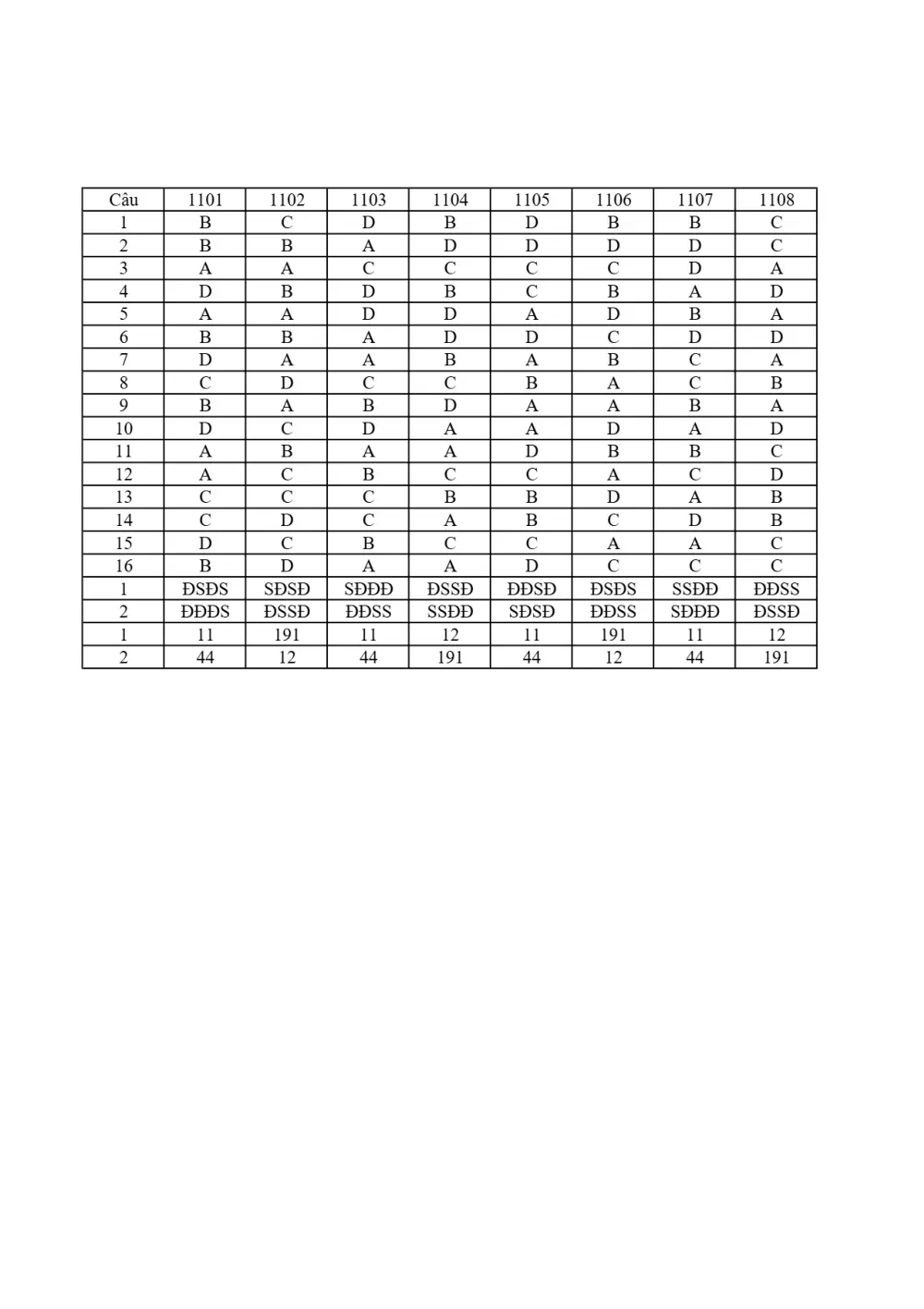 Đề thi Giữa kì 1 Toán 10 năm 2025-2026 trường THPT Hồ Thị Kỷ (Cà Mau) - trang 7