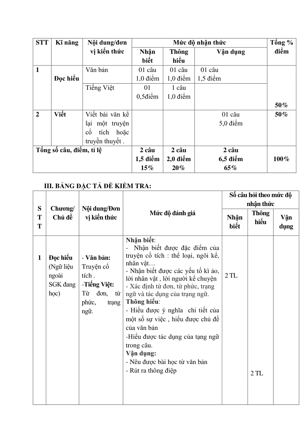 Đề thi Giữa kì 1 Ngữ văn 6 năm 2025-2026 trường THCS Lý Thường Kiệt (TP Hồ Chí Minh) - trang 2