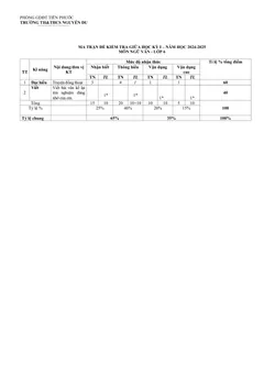 Trang đầu Đề thi Giữa kì 1 Ngữ văn 6 năm 2024-2025 trường TH&THCS Nguyễn Du (Quảng Nam)