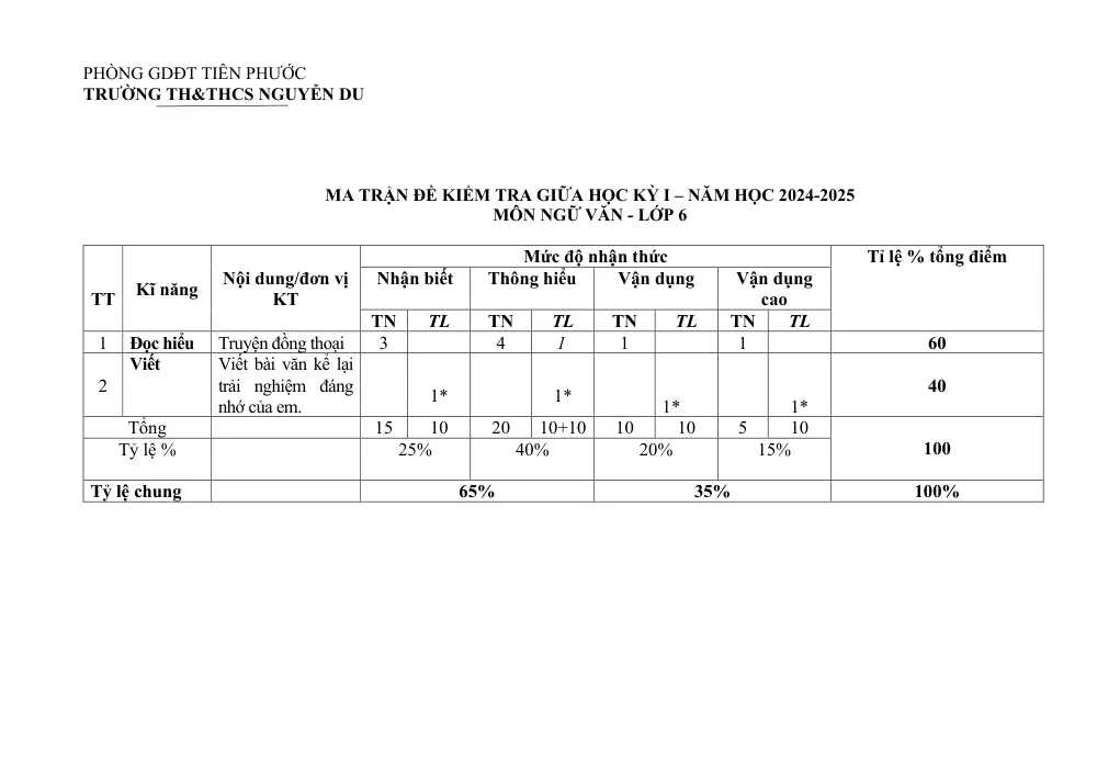 Đề thi Giữa kì 1 Ngữ văn 6 năm 2024-2025 trường TH&THCS Nguyễn Du (Quảng Nam) - trang 1