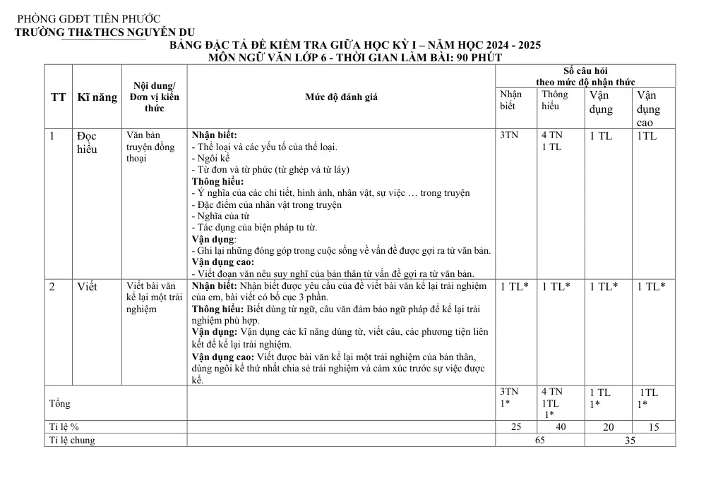 Đề thi Giữa kì 1 Ngữ văn 6 năm 2024-2025 trường TH&THCS Nguyễn Du (Quảng Nam) - trang 2