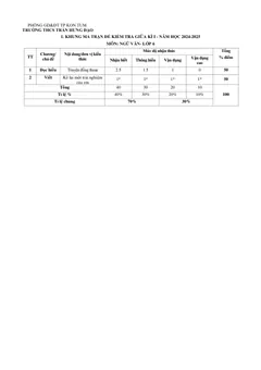 Trang đầu Đề thi Giữa kì 1 Ngữ văn 6 năm 2024-2025 trường THCS Trần Hưng Đạo (Kon Tum)