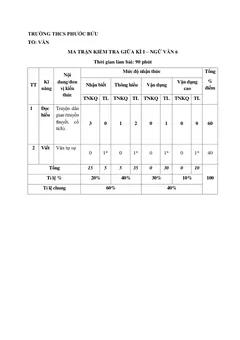 Trang đầu Đề thi Giữa kì 1 Ngữ văn 6 năm 2024-2025 trường THCS Phước Bửu (Bà Rịa - Vũng Tàu)