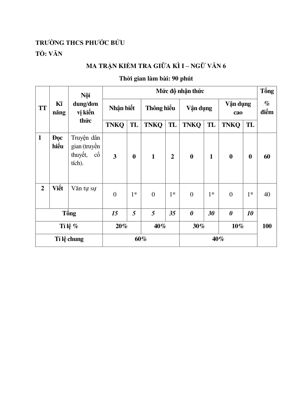 Đề thi Giữa kì 1 Ngữ văn 6 năm 2024-2025 trường THCS Phước Bửu (Bà Rịa - Vũng Tàu) - trang 1