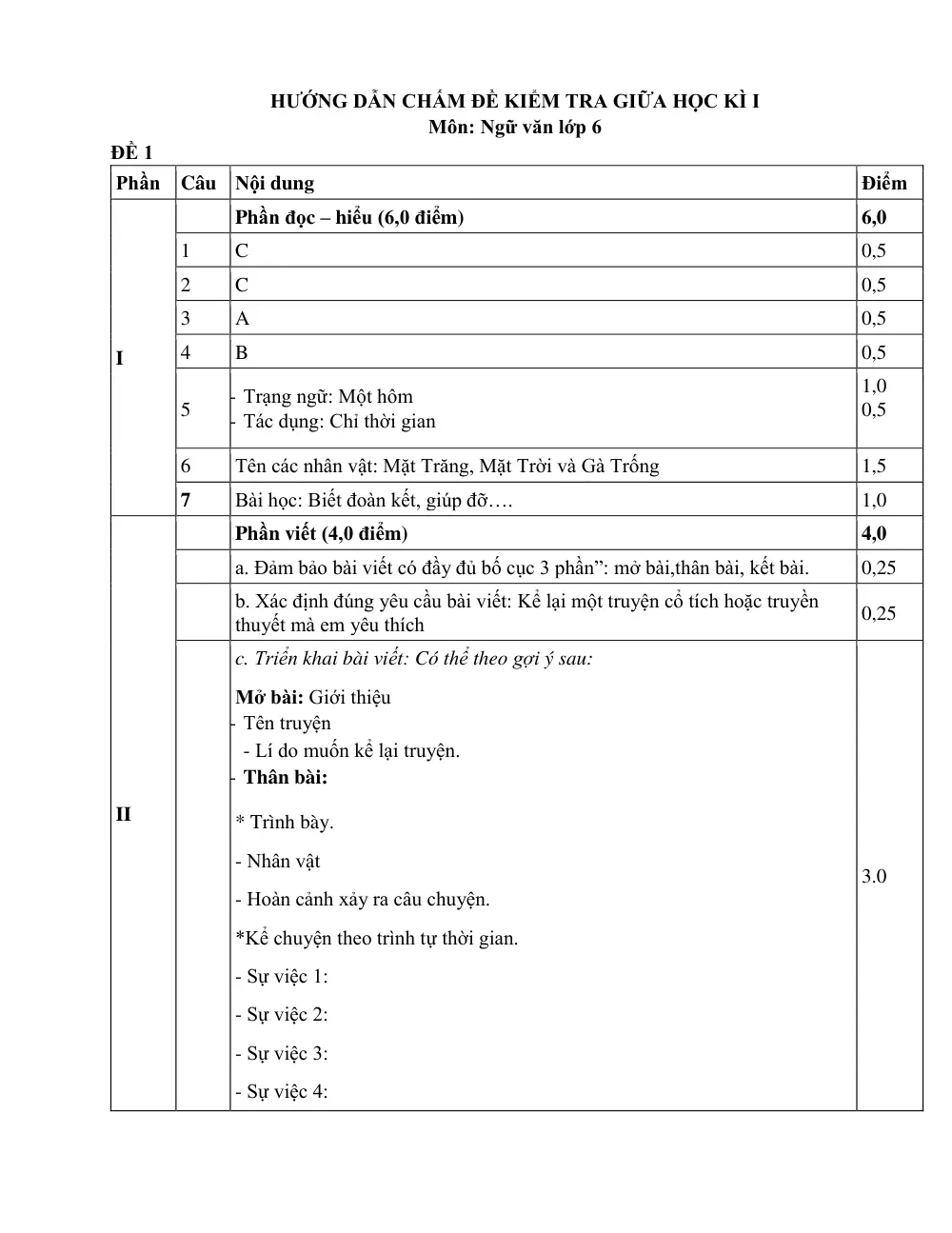 Đề thi Giữa kì 1 Ngữ văn 6 năm 2024-2025 trường THCS Phước Bửu (Bà Rịa - Vũng Tàu) - trang 8