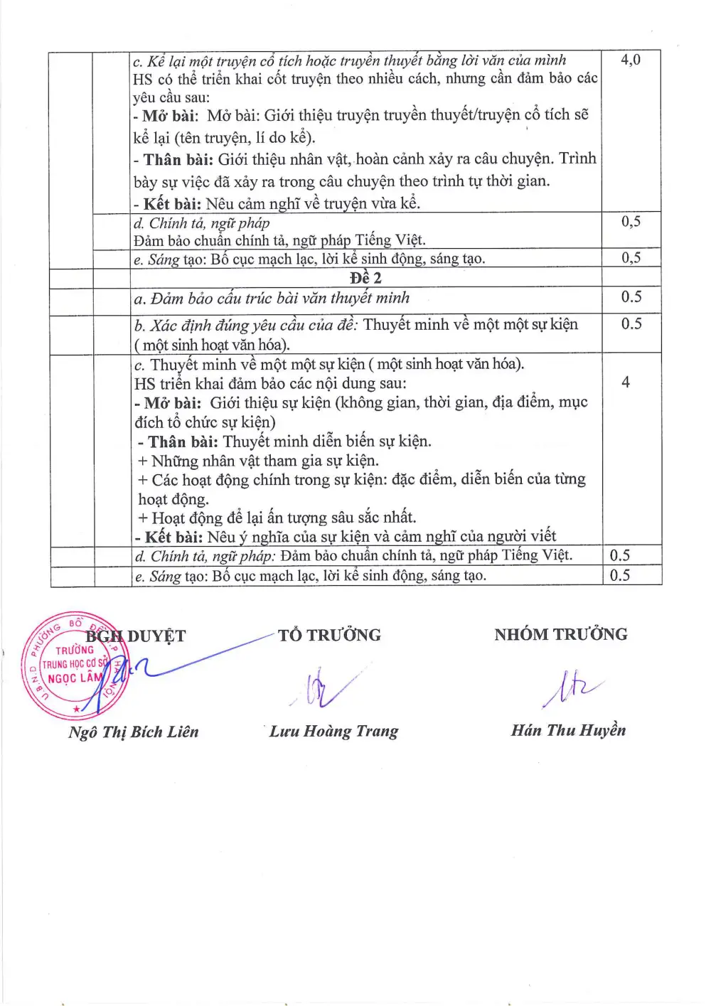 Đề thi Giữa kì 2 Ngữ văn 6 năm 2025-2026 trường THCS Ngọc Lâm (Hà Nội) - trang 4