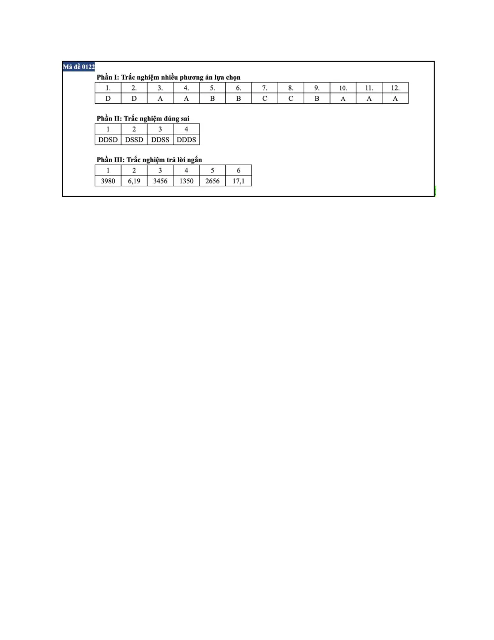 Đề chính thức Toán năm 2026 Tốt nghiệp THPT (Mã đề 0122) (Có đáp án) - trang 5