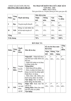 Trang đầu Đề thi Giữa kì 2 Ngữ văn 6 năm 2025-2026 trường THCS Quế Thuận (Đà Nẵng)