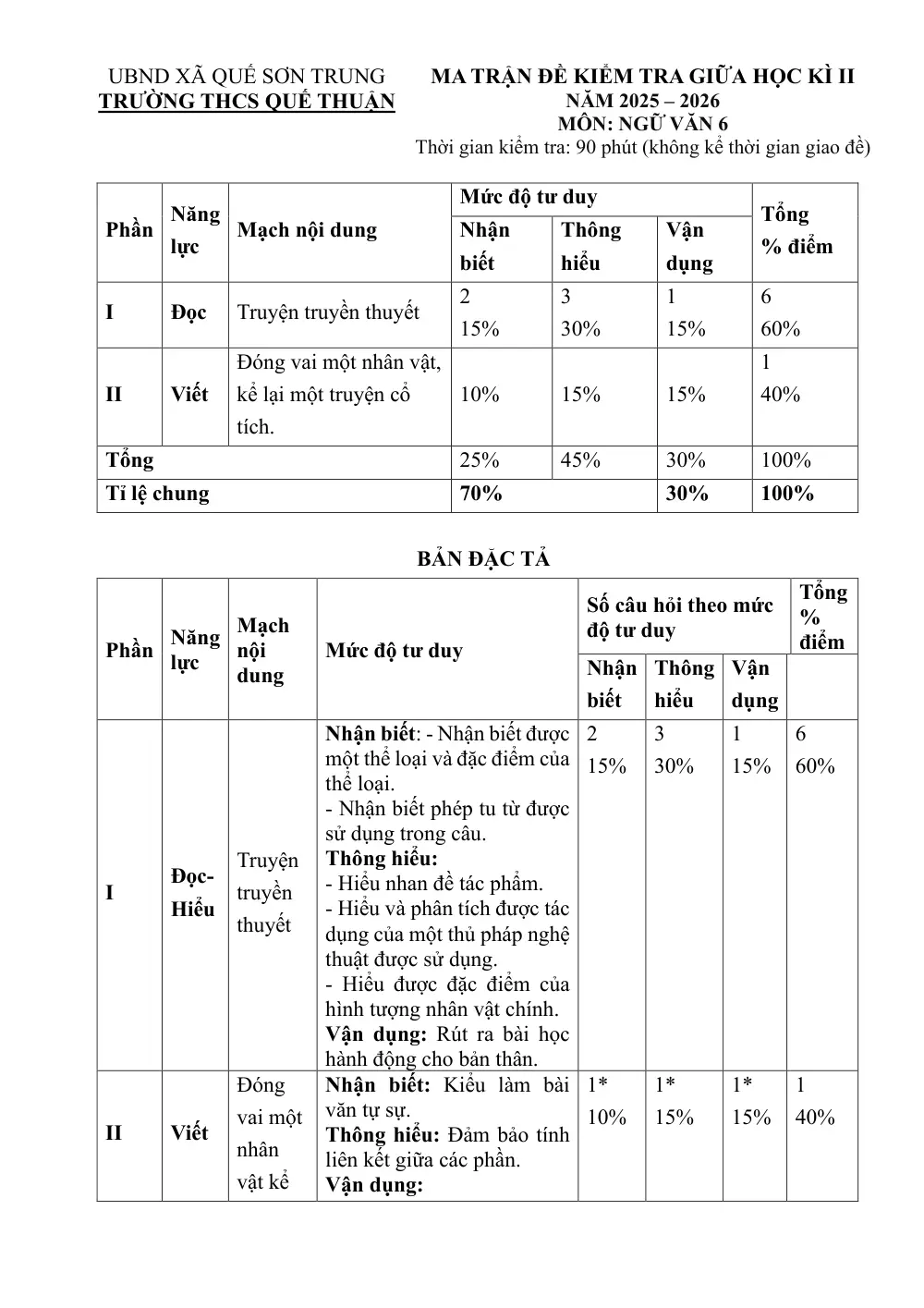 Đề thi Giữa kì 2 Ngữ văn 6 năm 2025-2026 trường THCS Quế Thuận (Đà Nẵng) - trang 1