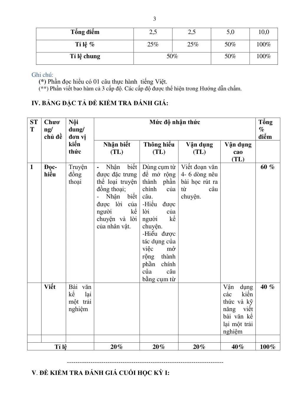 Đề thi Học kì 1 Ngữ văn 6 năm 2025-2026 trường TH&THCS Tân Trung (TP Hồ Chí Minh) - trang 2