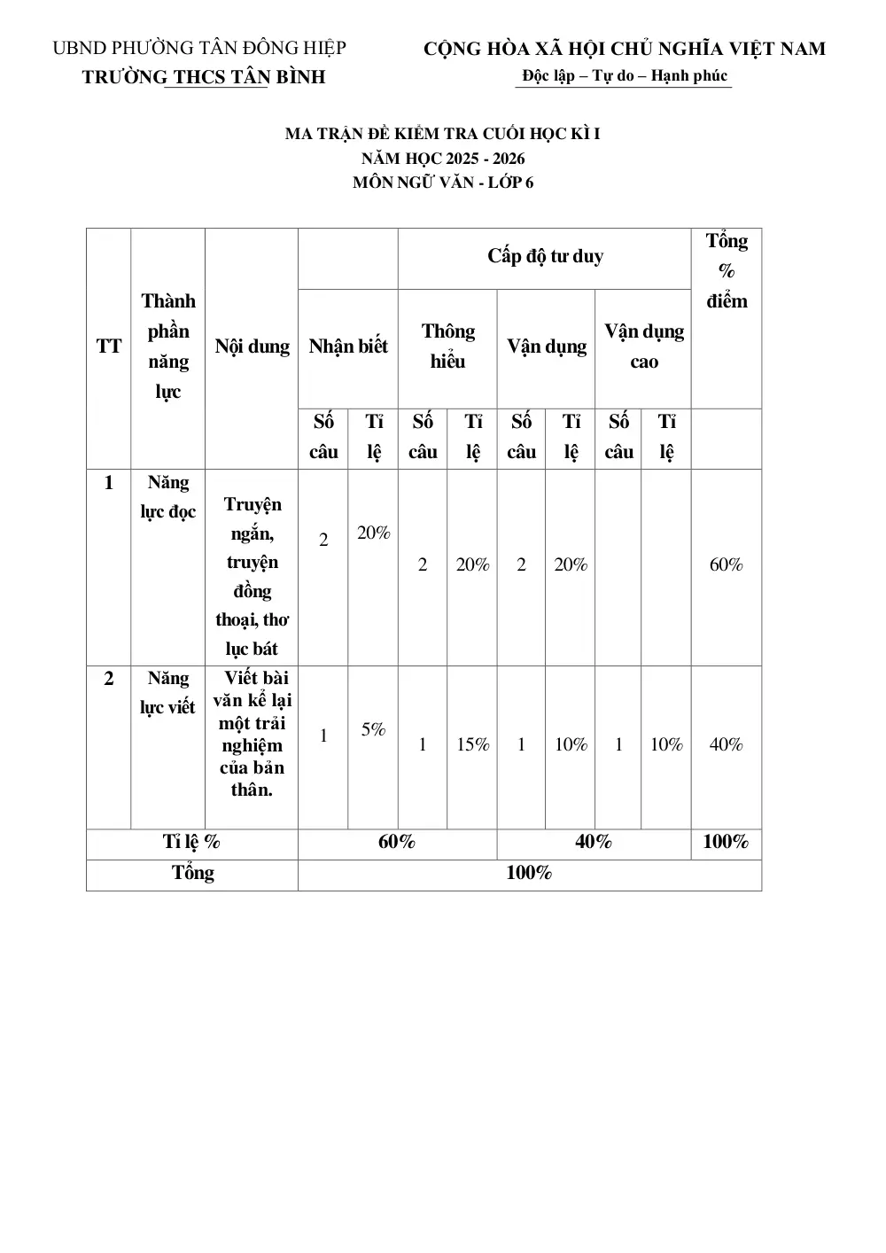 Đề thi Học kì 1 Ngữ văn 6 năm 2025-2026 trường THCS Tân Bình (TP Hồ Chí Minh) - trang 4