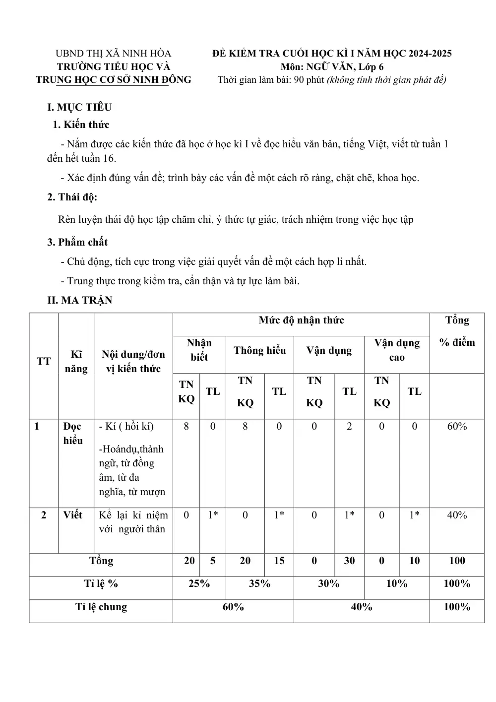 Đề thi Học kì 1 Ngữ văn 6 năm 2024-2025 trường TH&THCS Ninh Đông (Khánh Hoà) - trang 1