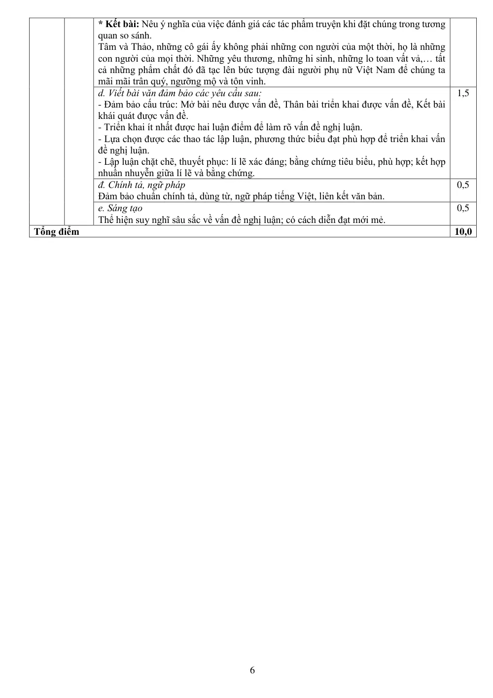 Đề thi Giữa kì 1 Ngữ văn 12 năm 2024-2025 trường THPT Kẻ Sặt (Hải Dương) - trang 6