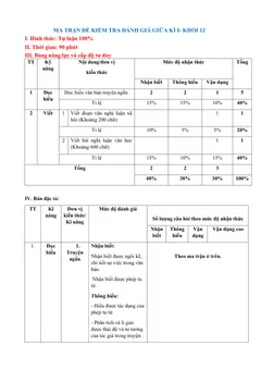 Trang đầu Đề thi Giữa kì 1 Ngữ văn 12 năm 2025-2026 trường THPT số 1 Lê Hồng Phong (Đắk Lắk)