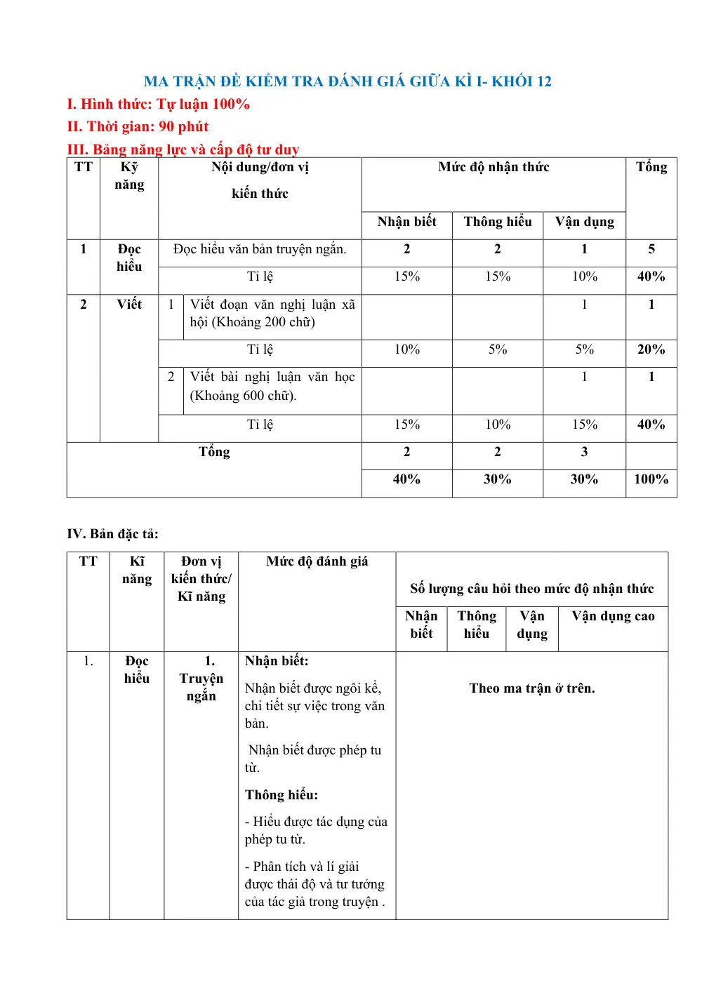 Đề thi Giữa kì 1 Ngữ văn 12 năm 2025-2026 trường THPT số 1 Lê Hồng Phong (Đắk Lắk) - trang 1