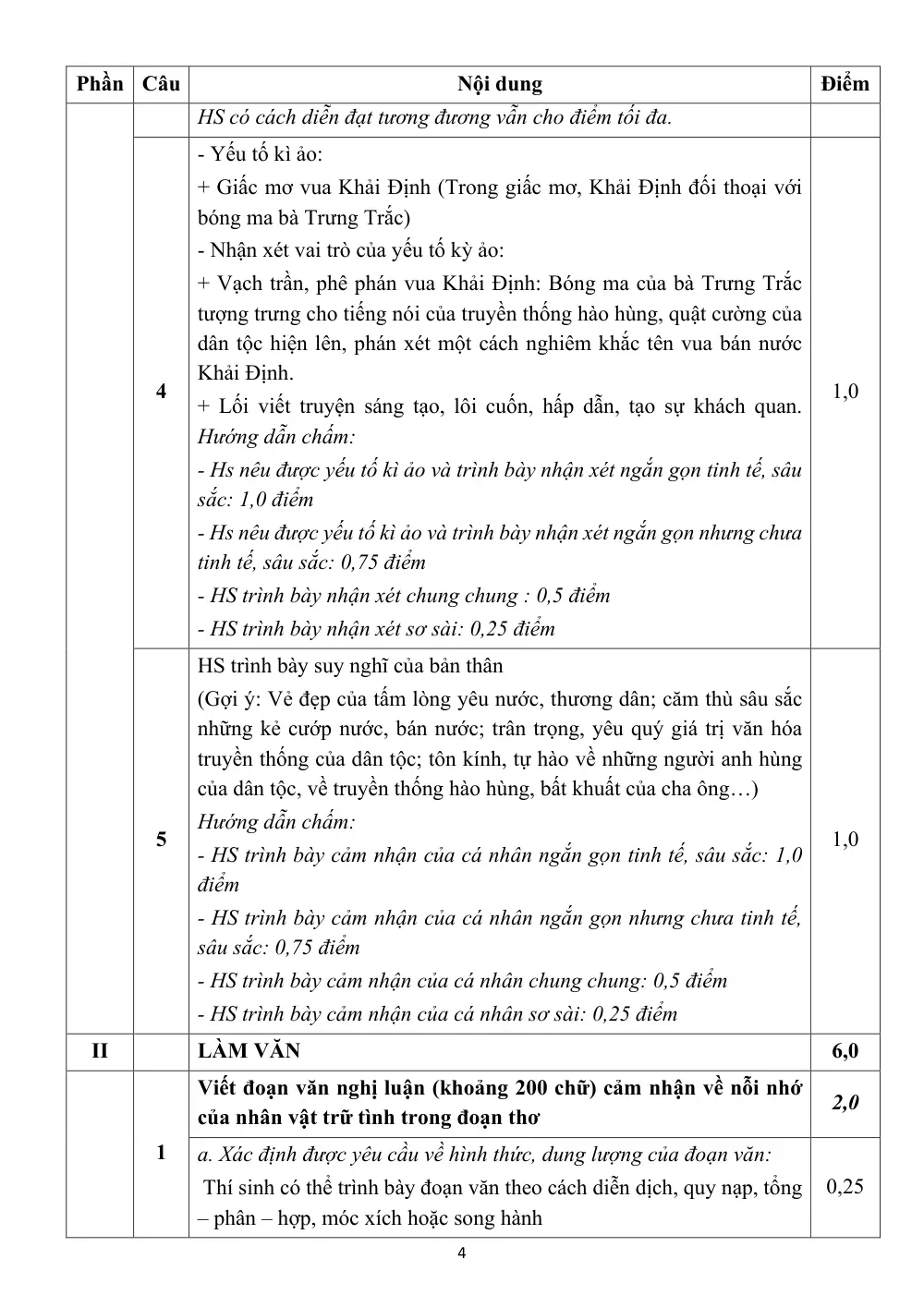 Đề thi Giữa kì 1 Ngữ văn 12 năm 2024-2025 trường THPT Ngô Gia Tự (Đắk Lắk) - trang 4