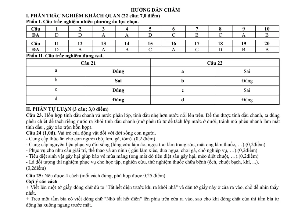 Đề thi Học kì 2 KHTN 6 năm 2024-2025 trường THCS Minh Đài (Phú Thọ) - trang 5