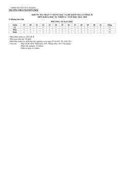 Trang đầu Đề thi Học kì 2 KHTN 6 năm 2024-2025 trường THCS Nguyễn Trãi (Quảng Nam)