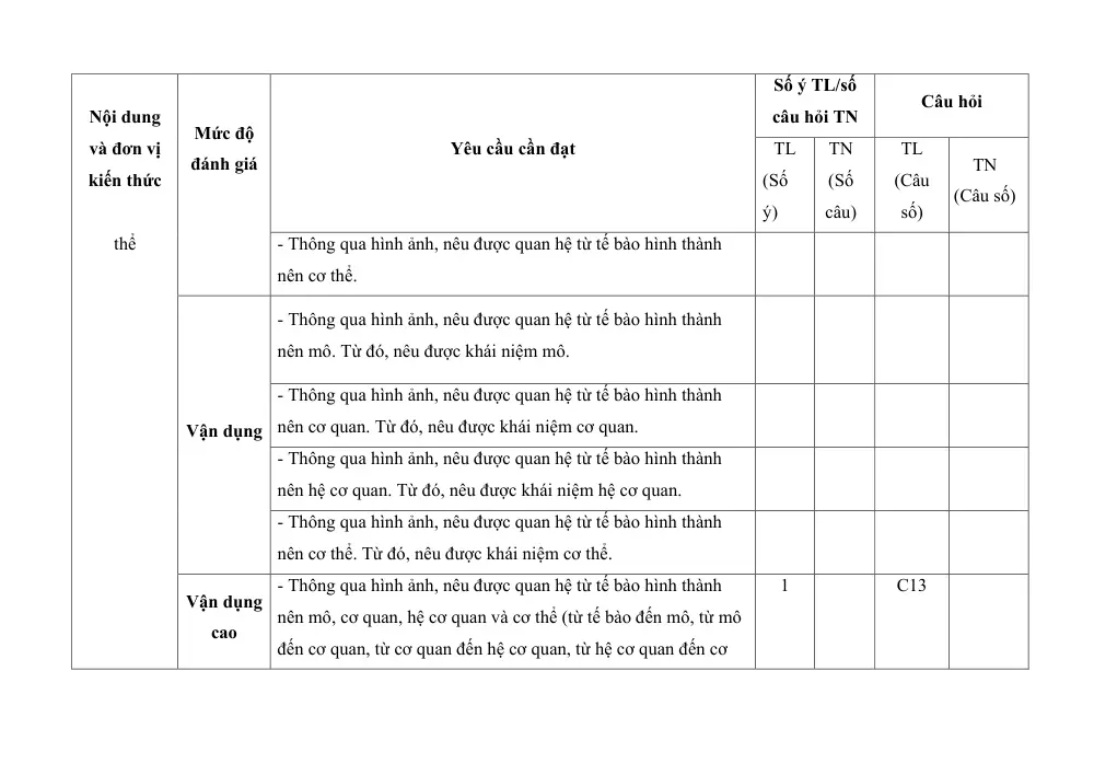 Đề thi Học kì 1 KHTN 6 năm 2024-2025 trường THCS Mỹ Tiến (Nam Định) - trang 12