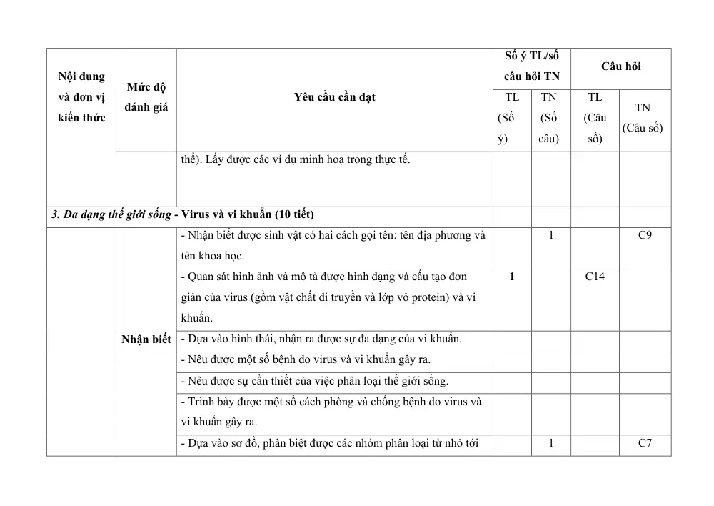 Đề thi Học kì 1 KHTN 6 năm 2024-2025 trường THCS Mỹ Tiến (Nam Định) - trang 13