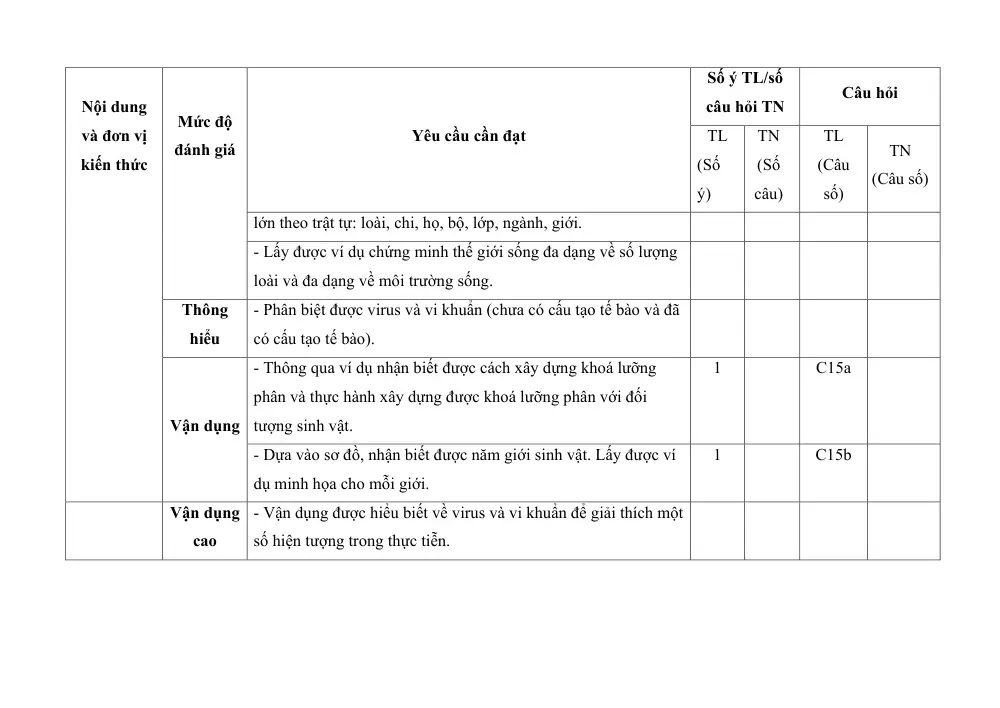 Đề thi Học kì 1 KHTN 6 năm 2024-2025 trường THCS Mỹ Tiến (Nam Định) - trang 14