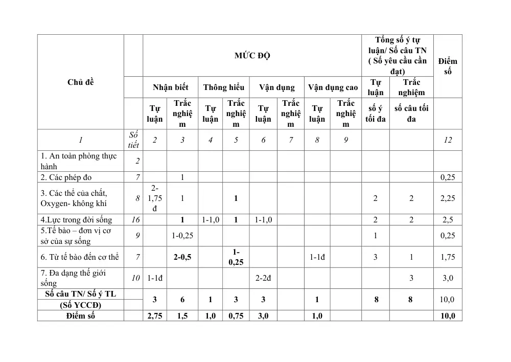 Đề thi Học kì 1 KHTN 6 năm 2024-2025 trường THCS Mỹ Tiến (Nam Định) - trang 3
