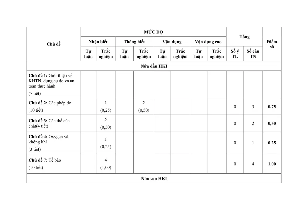 Đề thi Học kì 1 KHTN 6 năm 2024-2025 trường TH&THCS Ninh Đông (Khánh Hoà) - trang 2