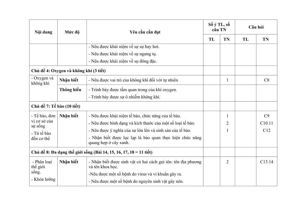 Đề thi Học kì 1 KHTN 6 năm 2024-2025 trường TH&THCS Ninh Đông (Khánh Hoà) - trang 7