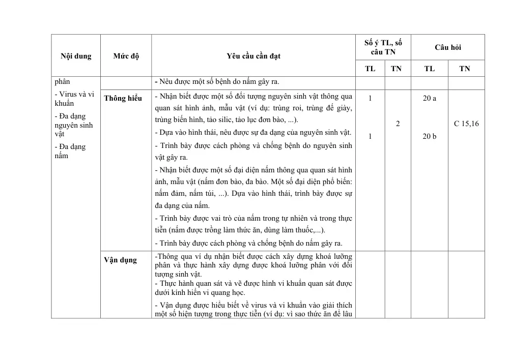Đề thi Học kì 1 KHTN 6 năm 2024-2025 trường TH&THCS Ninh Đông (Khánh Hoà) - trang 8